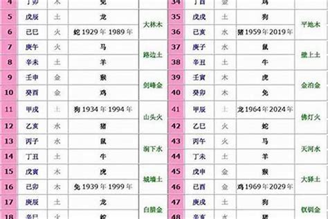 1965年生肖五行|十二生肖五行对照表 生肖属相年份五行对照表